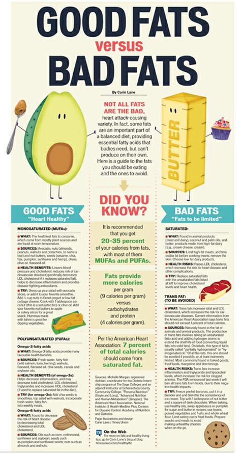 Good fats vs bad fats Low Cholesterol Diet, Baking Soda Beauty Uses, Cholesterol Diet, Low Cholesterol, Daily Health Tips, Heart Healthy Recipes, Good Health Tips, Diet Keto, Fat Burning Foods