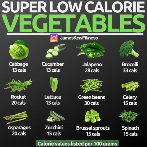 High Protein Foods List, Super Low Calorie, Low Calorie Vegetables, Sources Of Protein, Clean Eating Plans, Healthy Low Calorie Meals, Get Lean, 1200 Calories, Best Protein