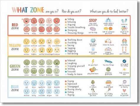 Amazon.com: ARBOMG Children's emotional charts Mental health posters help students understand emotions posters -emotions poster Calm Down Corner Classroom Decorations For Preschool Teachers 12x16 in UnFramed: Posters & Prints Calm Down Corner Classroom, Types Of Emotions, Understand Emotions, Health Posters, Emotions Posters, Emotion Chart, Health Chart, Calm Down Corner, Preschool Teachers