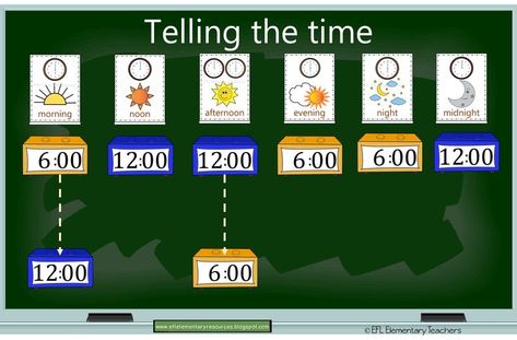 Take extra time for teaching: Morning, noon, afternoon, evening, night, midnight. Use the flashcards and the digital cutout clocks. You might want to point out Good morning! And I defined some hours. Usually morning starts at sunrise and night starts at sunset but it varies depending on the country. Esl Numbers, Esl Preschool, Esl Teachers, English Resources, English Language Learners, Esl Teaching, Language Teacher, Language Resources, English As A Second Language