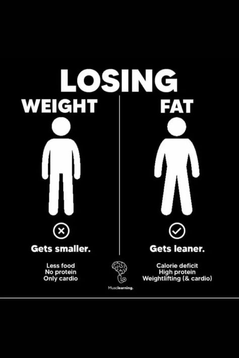 Losing Weight For Men, How To Fast, Fat Motivation, Total Body Workout Plan, Muscle Gain Diet, Male Workout, Body Recomposition, One Pound Of Fat, Shoulder Training