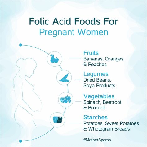 Folic acid is especially recommended during early pregnancy as it is imperative for the development of a healthy foetus, especially when the baby’s spine is developing. This acid is easily available in the given foods.#MotherSparsh Folic Acid Foods For Pregnancy, Early Pregnancy Diet, Folic Acid Foods, Pregnancy Diets, Folic Acid Deficiency, Food During Pregnancy, Pregnancy Prayer, Food For Pregnant Women, Pregnancy Vitamins