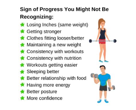 Non-Scale Victories & Forms of Progress To Celebrate - OverHaul Fitness Non Scale Victories, Keto Quotes, Keto Quote, Non Scale Victory, Workout Stuff, Body Measurement, Better Posture, Best Relationship, Health Issues