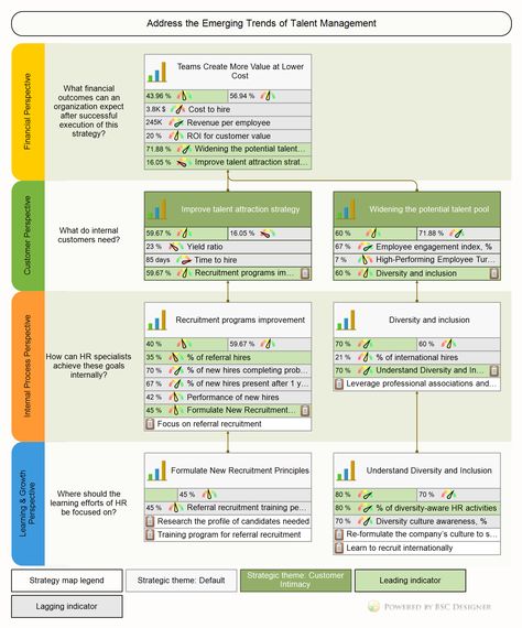 Find the detailed analysis of the best KPIs for HR including hire, retention, and ROI metrics. Learn how to describe and execute talent strategy with HR Balanced Scorecard. Part 1. HR Hire KPIs Learn about the metrics used to focus Hr Metrics, Hr Diagram, Hr Strategy, Business Case Template, Balanced Scorecard, Strategic Planning Process, Strategy Map, Soft Skills Training, Employee Experience