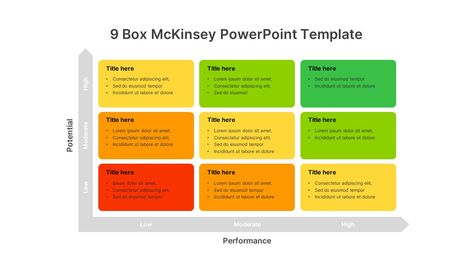 This 9 box McKinsey template can be used to evaluate investment plans easily. The post 9 Box McKinsey Template appeared first on SlideBazaar. Slide Design, Presentation Slides, Data Visualization, Presentation Templates, Powerpoint Templates, Investment, Presentation, How To Plan