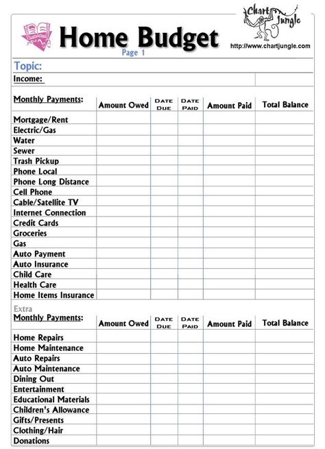 Budget List Monthly, Home Expenses List, Rent Budget, Finance Chart, Expenses List, Furniture Budget, Budget Chart, Budget Worksheets, Budget List