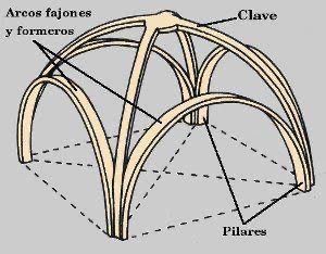 Architectural Engineering, Bamboo House, Architecture Design Drawing, Architecture Model House, Architecture Model Making, Dome House, Geodesic Dome, Gothic Architecture, Model Making