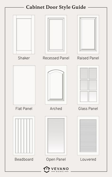 types of cabinet door styles Shutter Cupboard Doors, Different Types Of Cabinet Doors, Cabinet Panels Ideas, Modern Cabinet Styles Doors, Bathroom Cabinet Door Styles, Cabinet Types Kitchen, Flat Shaker Cabinets, Cabinet Door Panel Ideas, Types Of Cabinet Door Styles Kitchen