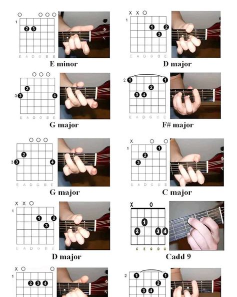 Guitar Basics For Beginners, Home Made Guitar, Basic Chords Guitar, Guitar Acoustic Songs, Electric Guitar Chords, Guitar Modes, Piano And Guitar, Guitar Chords And Scales, Piano Chords Chart