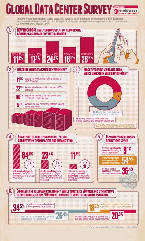 Big Data Infographic, Networking Infographic, Walmart Card, Data Science Learning, Science Learning, Infographic Design Layout, Network Infrastructure, Gucci Eyewear, Information Graphics