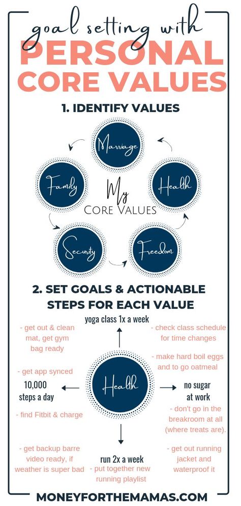 Personal Core Values, Bad Money, How To Set Goals, How To Believe, Financial Plan, Goal Setting Worksheet, Free Workbook, Core Beliefs, Money Habits