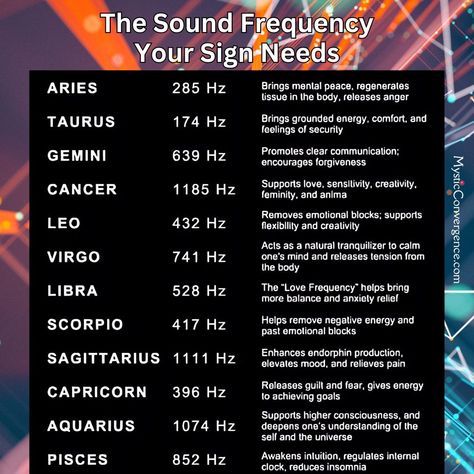 🌟 Sound Frequencies for Your Astrology Sign 🌟 Unlock the healing power of sound frequencies tailored to your astrology sign! Sound healing, especially with Solfeggio frequencies, can balance your energy and enhance your well-being. 🔊 What Are Solfeggio Frequencies? Solfeggio frequencies are specific tones that promote healing and spiritual growth. These ancient frequencies help realign your energy, bringing harmony and peace. Embrace the healing power of sound to balance your energies and ... Dna Healing Frequency, Frequency Hz Chart, Vibrational Energy Chart, Emotion Frequency Chart, Frequency Healing Chart, Healing Vibration Frequencies, Different Frequencies Meanings, How To Change Your Frequency, Hertz Frequency Chart Healing