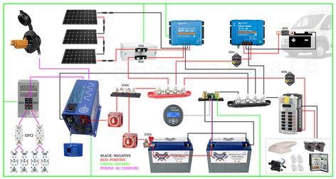 Camper Van Electrical System, Campervan Electrical System, Promaster Van Conversion, Van Conversion Plans, Solar System Diagram, Rv Solar Power System, Electrical Knowledge, Van Inspiration, Van Conversion Build