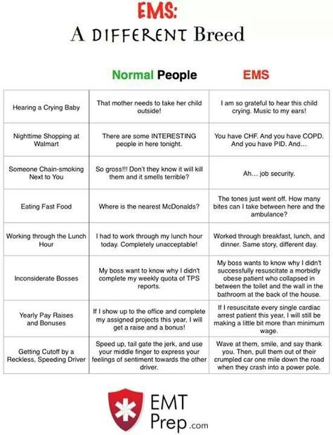 EMS a different breed Emt Quotes, Ems Memes, Emt Quote, Emt Training, Emt Life, Emt Humor, Ems Quotes, Emt Study, Paramedic Student