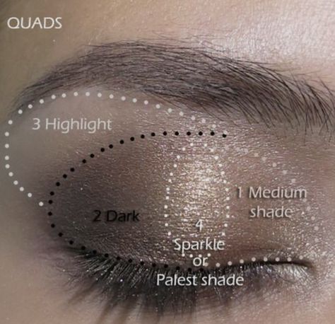 Best Eye Makeup For Green Eyes, Make Up Ideas For Brown Eyes Brunettes, Dark Brown Eyes Makeup, Eyeshadow Brown Eyes, Eyeshadow Placement, Espresso Makeup, How To Do Eyeshadow, Eyeshadow Basics, Makeup Products Sephora