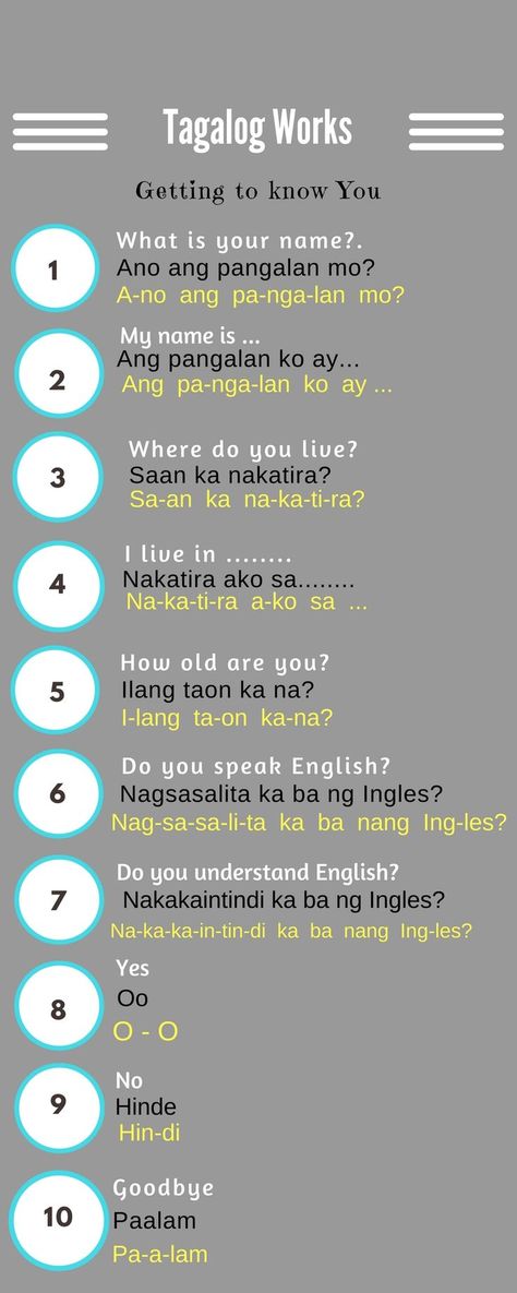 Tagalog - learning basic vocabulary Write Essay, Tagalog Words, Filipino Words, Essay Structure, Learn Another Language, Learning English For Kids, Language Works, Tagalog Quotes, Slang Words