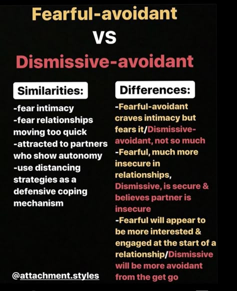 Fearful Avoidant Attachment Style Healing, Fearful Avoidant Attachment Quotes, Avoidant Attachment Style Healing, Fearful Avoidant Attachment, Disorganized Attachment, Anxiously Attached, Attachment Quotes, Avoidant Attachment Style, Attachment Disorder