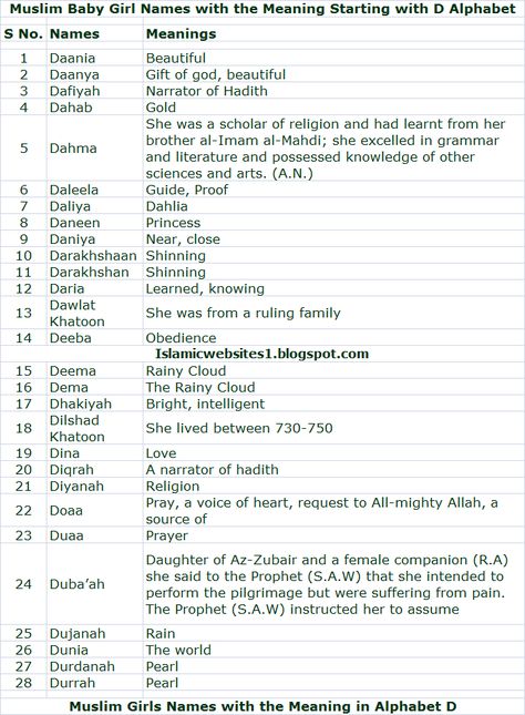 Muslim Baby Girl Names with the Meaning Starting with D Alphabet Baby Names Arabic, Islamic Names, Unique Arabic Names, Unique Muslim Names, Cool Signatures Ideas Signs, Muslim Baby Girl Names Unique, Arabic Girl Names, Beautiful Muslim Girl Names, Muslim Names