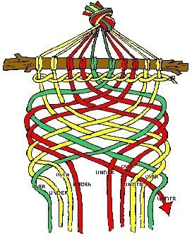 Chevron Weaving Native American Weaving, Braid Hairstyles For Kids, Flax Weaving, Finger Weaving, Weaving For Kids, Crochet Doll Tutorial, Inkle Loom, Lucet, Beadwork Designs