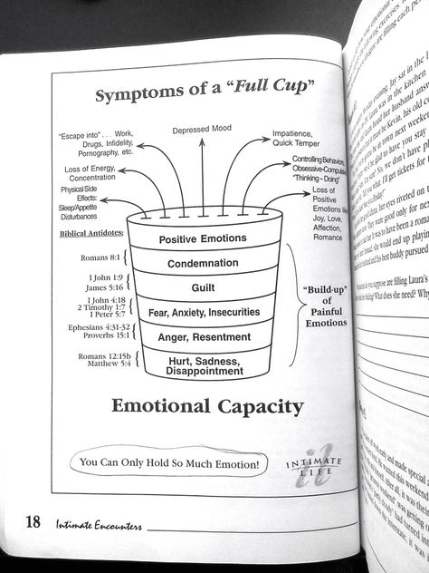 Emotional Cup, Coping Skills Activities, Healing Wounds, Counseling Worksheets, Psychology Notes, Mental Health Activities, Clinical Social Work, Recreation Therapy, Amarillo Texas