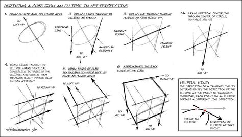 Types Of Perspective, Structural Drawing, Isometric Drawing, Perspective Drawing Lessons, Manga Tutorial, Geometric Design Art, Art Basics, Drawing Exercises, Industrial Design Sketch