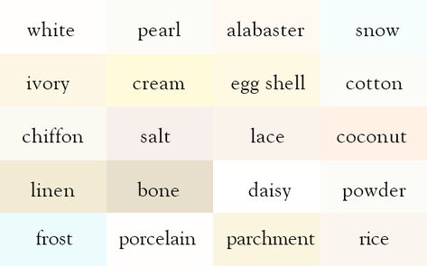 Pinterest'ees!!  Perfect for adding reference/tags to your posts: white, pearl, alabaster, snow, ivory, cream, egg shell, cotton, chiffon, salt, lace, coconut, linen, bone, daisy, powder, frosty, porcelain, parchment, rice Color Thesaurus, Colors Name In English, Making Words, Colour Board, Shades Of White, Mellow Yellow, Egg Shells, Color Pallets, Color Theory