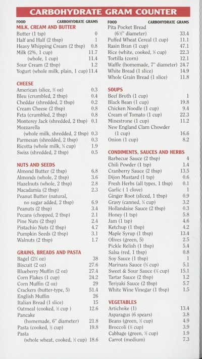 atkins diet food list | Carbohydrate table from Dr. Atkin's New Revolution - a correlation of ... Carb Counting Chart, Atkins Diet Food List, Carb Counter, Plats Weight Watchers, Atkins Diet Recipes, Counting Carbs, Carbohydrate Diet, Atkins Diet, Diet Vegetarian