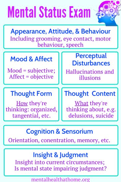 Lmhc Student, Mental Health Nursing Student, Psych Assessment, Pmhnp Psychiatric Nursing, Psychotropic Medication Cheat Sheet, Psychological Assessment, Pmhnp Student, Mental Status Exam, Psych Nurse Practitioner