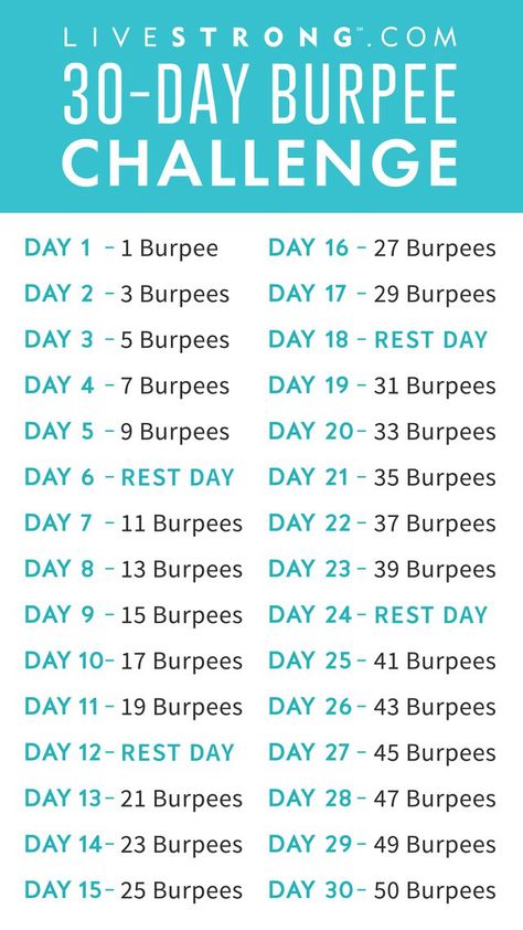 Printable LIVESTRONG.COM 30-Day Burpee Challenge Calendar Burpee Challenge, Month Workout Challenge, Yoga Ashtanga, Month Workout, 30 Day Fitness, 30 Day Workout Challenge, Popular Workouts, Fitness Challenge, Vinyasa Yoga