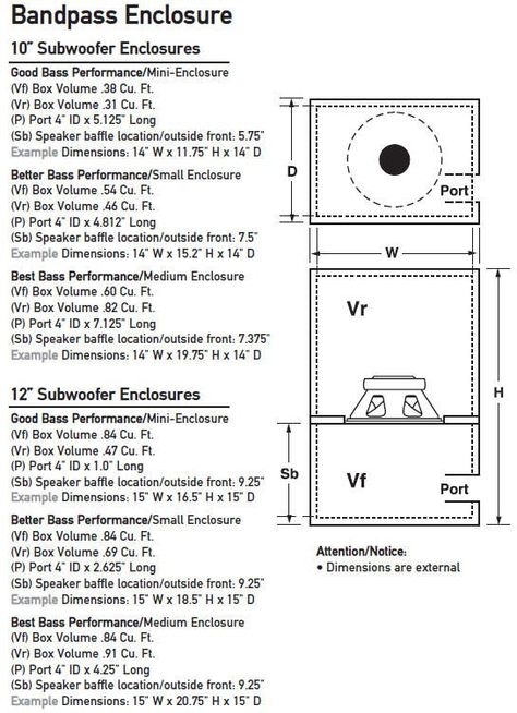 Dual subwoofer Box enclosure design diy how to building subwoofer box projects loudspeaker plans Subwoofer Box Diy, 12 Subwoofer Box, 10 Subwoofer Box, 12 Inch Subwoofer Box, Speaker Box Diy, Diy Subwoofer Box, Diy Subwoofer, Car Subwoofer Box, Audio Box