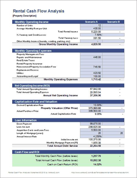 Real Estate Investing Rental Property, Rental Property Investment, Rental Property Management, Cash Management, Cash Flow Statement, Income Property, Investing In Cryptocurrency, Statement Template, Rental Income