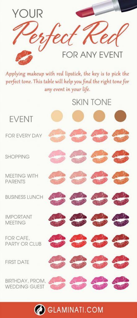 Lipstick Guide, Red Lipstick Looks, Makeup Tips Eyeshadow, Mascara Hacks, Eyeshadow Tips, Red Lipstick Makeup, Prom Makeup Looks, 2019 Makeup, Makeup Guide