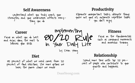 What Is 80/20 Rule, 80 20 Rule Study, 80 20 Rule Relationship, 80/20 Rule, 5 Am Club, 80 20 Principle, Financial Literacy Lessons, Life Goals List, 5am Club