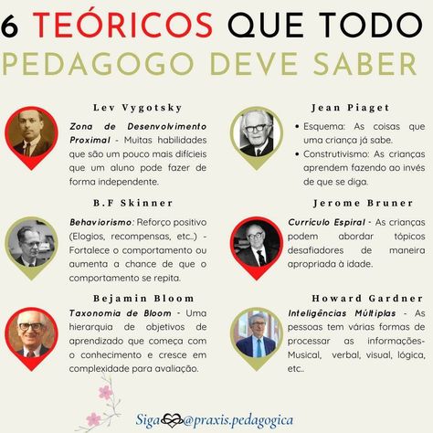 258 curtidas, 4 comentários - ⚜️Pedagogia💙 (@praxis.pedagogica) no Instagram: “6 Teóricos que todo pedagogo deve conhecer.  #piaget  #vygotsky #skinner  #brunner #bloom  #gardner…” Psychology Notes, Jean Piaget, Mental Health Counseling, Study Organization, Whatsapp Web, College Hacks, Study Inspiration, Teacher Training, Neuroscience