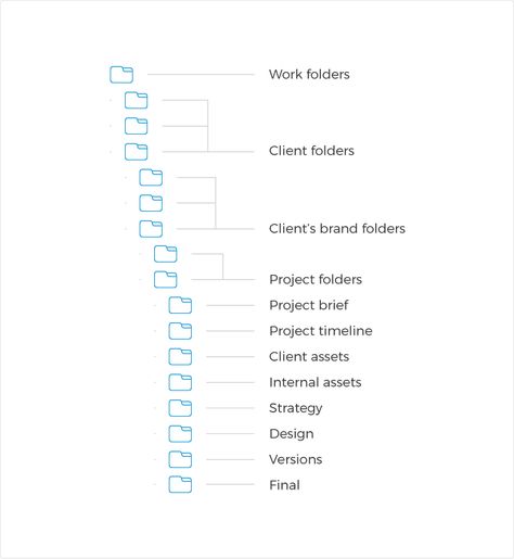 #Organisation #Digital_File_Organization_Categories #Office_Filing_System #Digital_File_Organization Digital File Organization Categories, Branded Folders, Digital File Organization, Digital Filing System, Work Folders, File System, Ui Design Trends, File Management, Folder Organization