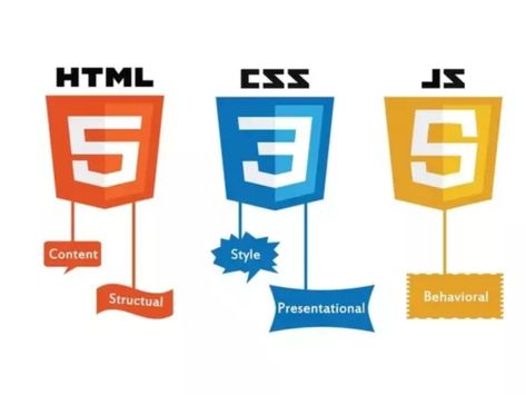 HTML – Jadubaba_Tech What Is Html, Static Website, Learn Html And Css, Learn Javascript, Front End Design, Website Software, Css Tutorial, Learn Html, Html And Css