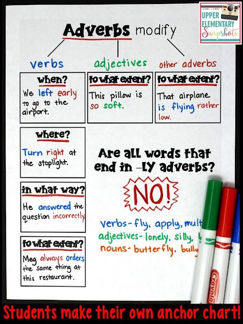 FREE Adverbs Anchor Chart Printable- In this blog post, you'll find an adverbs anchor chart that focuses on some of the more trickier aspects of adverbs. Use this FREE printable to have students make their own anchor chart with their own sentences. Adverb Chart, Adverb Anchor Chart, Adverbs Anchor Chart, Verbs And Adjectives, Chart Ideas, Writing Anchor Charts, 4th Grade Writing, Reading Anchor Charts, Grammar And Punctuation