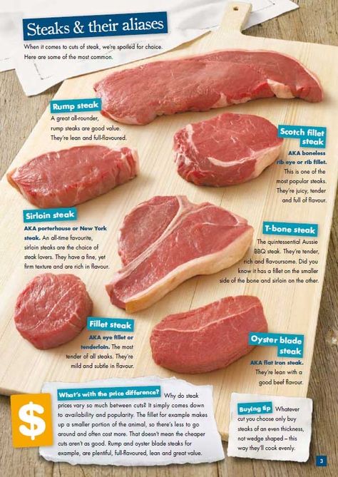 Beef Steaks, Steak Cuts, Raw Meat, Beef Cuts, Food Info, Cooking Basics, Pepper Sauce, Meat Cuts, Beef Steak