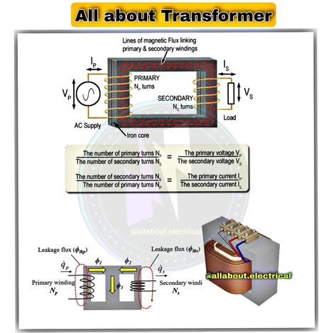 Transformer Electromagnetic Induction, Transformers Design, Alternating Current, Magnetic Field, Radio Frequency, Step Up, Biology, Transformers, Circuit