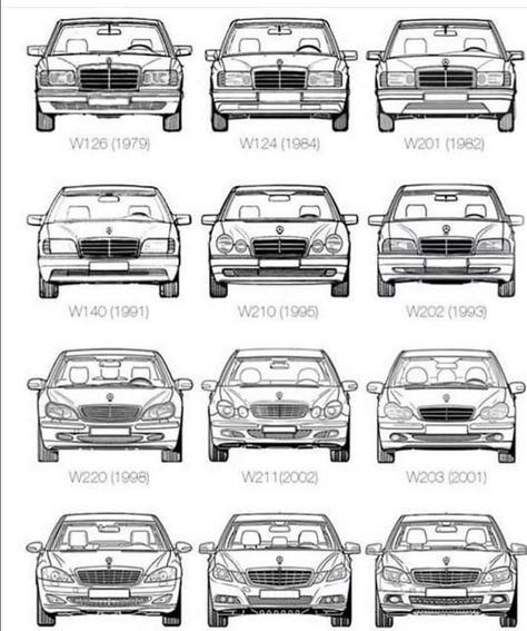 Mercedes All Models, Mercedes Benz Germany, Mercedes 600, Mercedes W140, Mercedes Benz C180, Mercedes W203, Merc Benz, Mercedes Benz Classes, Old Mercedes