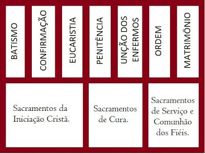 Sacramentos | Luz dos povos. Kingdom Of Heaven, You Loose, Sacramento, Written By, Periodic Table, Writing, Quick Saves, Art