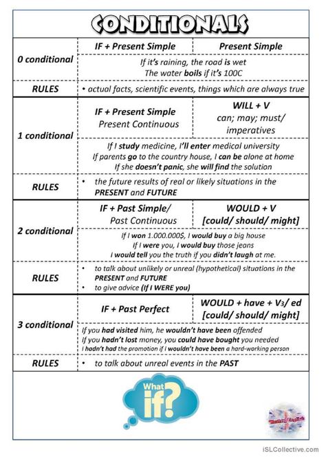 Mixed Conditionals general gramma…: English ESL worksheets pdf & doc Mixed Conditionals Worksheet, Conditionals Grammar, Grammar Practice, Grammar Rules, Esl Worksheets, Medical University, Grammar, School Ideas, Medicine