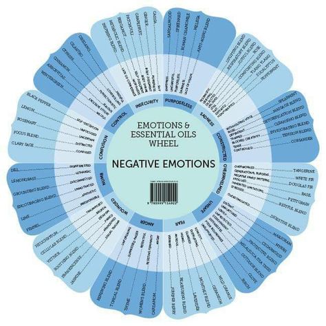 Emotional Wheel, Emotions And Essential Oils, Healing Naturally, Doterra Oil, Elf Fairy, Essential Oils For Headaches, Diy Essentials, Essential Oils For Hair, Child Psychology