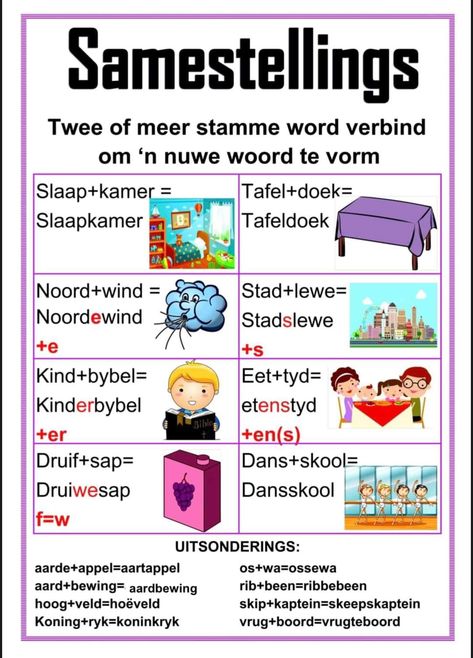 Afrikaans Klaskamer Plakkate, Taal Posters, Kids Preschool Learning, Learning Template, Spelling For Kids, Afrikaans Language, Teaching Spelling, Kids Worksheets Preschool, Homeschool Crafts