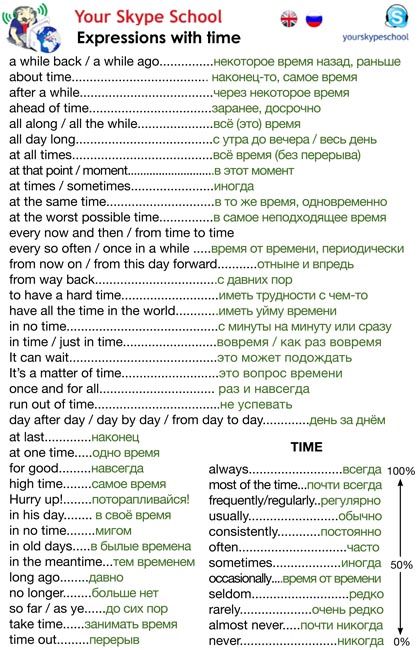 Time expressions in Russian and English - Your Skype School material Russian Expressions, Russian Lessons, School Material, English Time, How To Speak Russian, Esl Vocabulary, Russian Language Learning, Idiomatic Expressions, Learn Italian