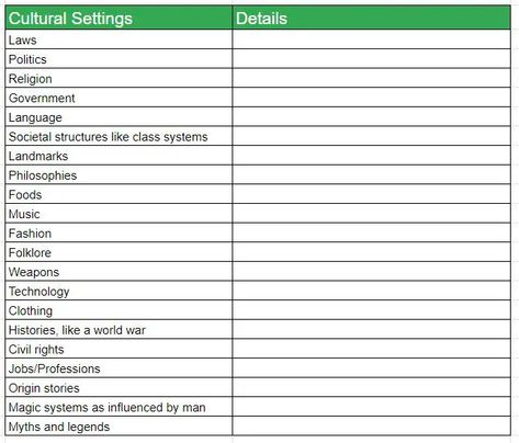 World Building Template Fantasy World Template, Novel World Building Worksheet, Fictional World Building, Fantasy World Rules, Sci Fi World Building Tips, Science Fiction World Building, World Building Culture, How To Create A World, How To Create A Fictional World