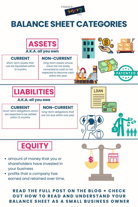 Accounting Notes, Accounting Tips, Learn Accounting, Economics Notes, Accounting Education, Financial Literacy Lessons, Book Keeping, Accounting Basics, Business Strategy Management