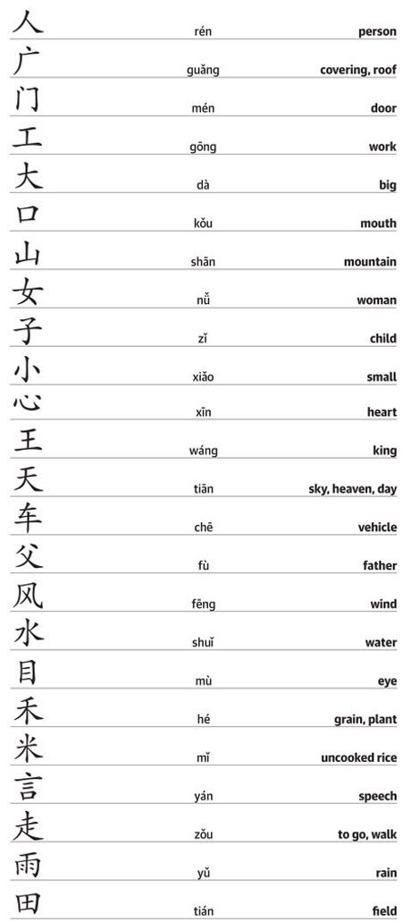 simple words, mandarin chinese Mandarin Pinyin, Mandarin Characters, Write Chinese Characters, Mandarin Chinese Languages, Chinese Alphabet, English Meaning, Learn Chinese Characters, Bahasa China, Mandarin Lessons