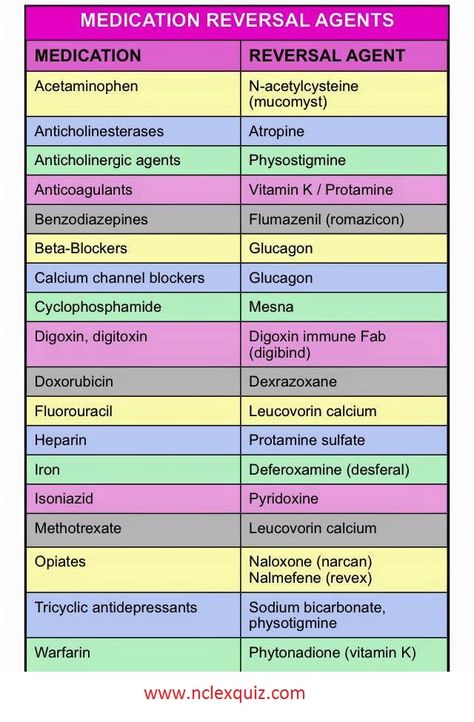 NCLEX CheatSheet: Medication Reversal Agents                                                                                                                                                     More Nursing Information, Nursing Mnemonics, Pharmacy School, Pharmacology Nursing, Nursing School Survival, Nursing School Studying, Nursing School Tips, Nursing School Notes, Emergency Nursing