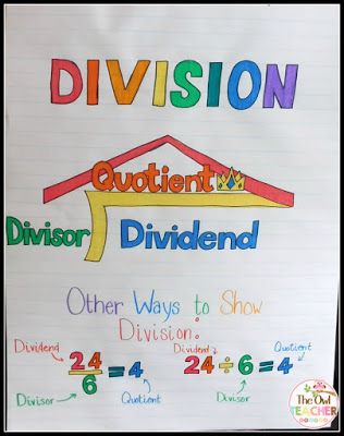 Math Division Vocabulary Anchor Chart with a Freebie! Division Vocabulary, Division Anchor Chart, Division Math, Owl Teacher, Math Charts, Math Division, Best Essay Writing Service, Math Anchor Charts, Math Vocabulary